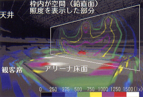 図５　空間（鉛直面）照度分布の解析例